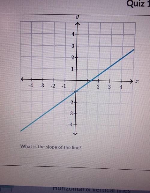 Can someone help me find the slope of this line pleaseeee​
