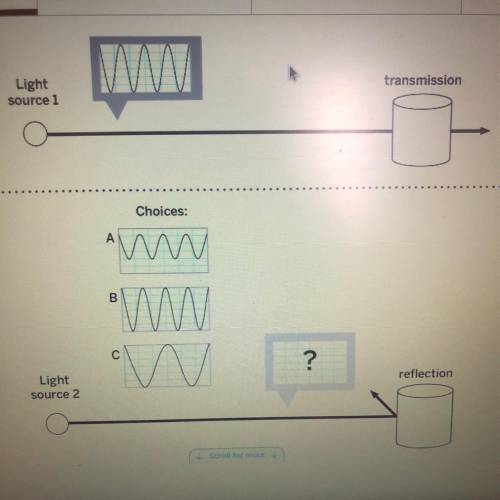 Which light wave could be emitted from Light Source 2?

A
B
C
Explain your answer. 
I need help!