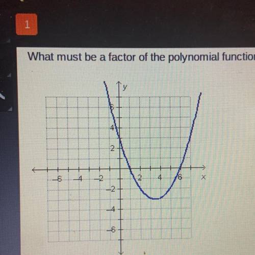 What must be a factor of the polynomial function f(x) graphed on the coordinate plane below?

X-3