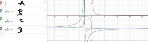 Changing the a in the function how did it change the graph? Explain in full sentences