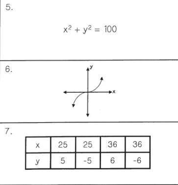 Are these functions? (Explanation please)