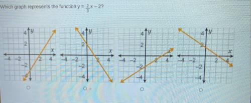 Which graph represents the function y = 2 x - 2?

3
414
个
2
2
2
2
x
4-2
2
4
-4-2
-4
-2
-2
-2
4