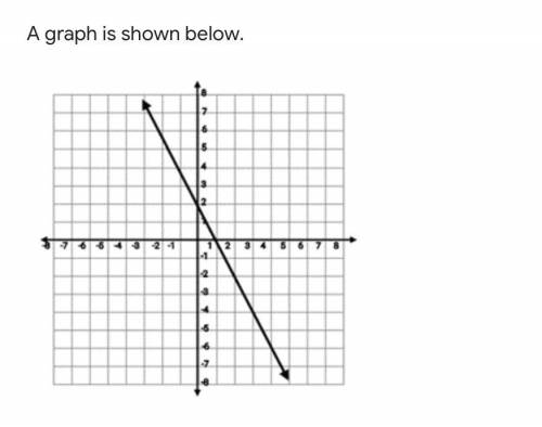 Which equation best represents the relationship between x and y in the graph? * 2 points