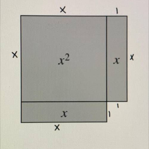 Which expressions are equivalent to the perimeter of the shape? How do you know?

a. x + 3 + 3x +