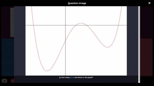 How many zeros are shown in this graph:
Picture of the graph down below.