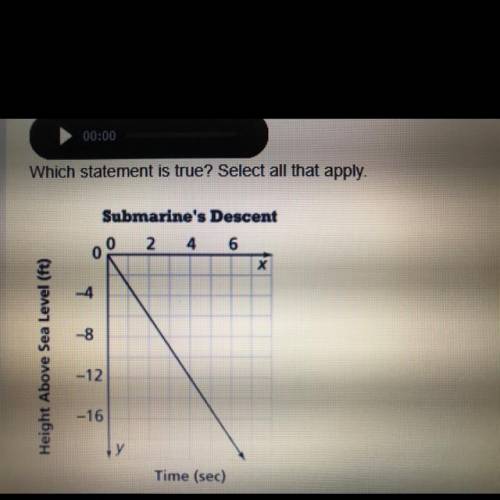 Please help!! What statement is true?SELECT ALL THAT APPLY

A: The relationship is proportional 
B