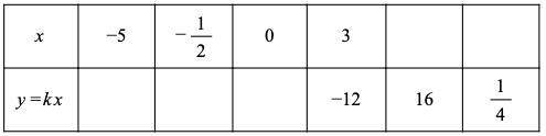 The equation of direct proportion y = k x is given by the table. Find the coefficient k , copy the
