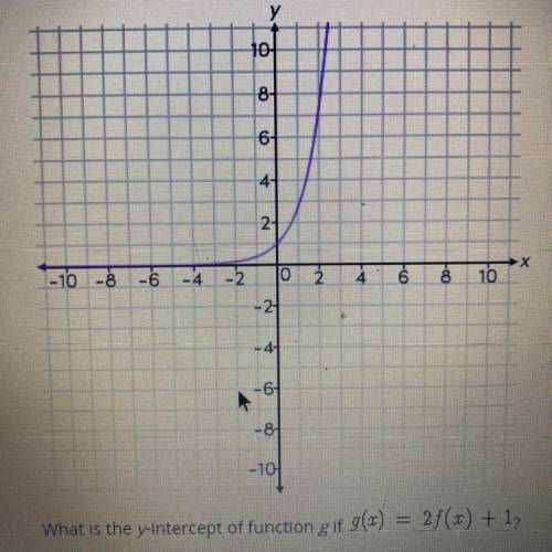 Consider the graph of the function f(x) = e^x