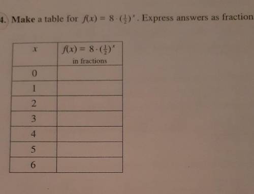 Make a table for f(x)=8×(1/2)x​