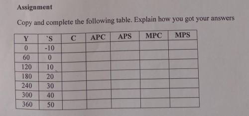 Assignment

heand completeCopyfollowing table - Explarnhow, you good yourS С APC APS MPC MPSarsver
