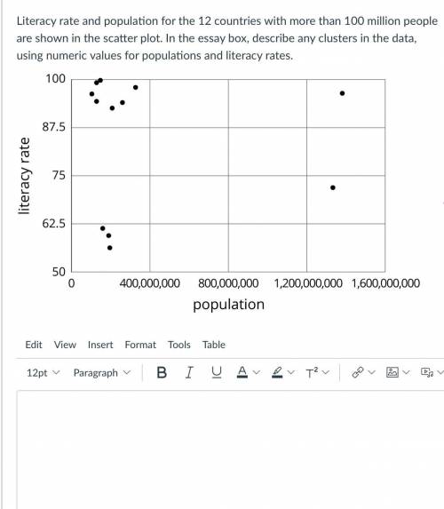 Plz help, last question for hw.

Literacy rate and population for the 12 countries with more than