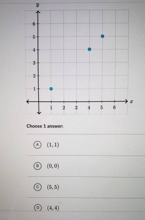 Which ordered pair is not graphed below?can somebody help me please!!!​