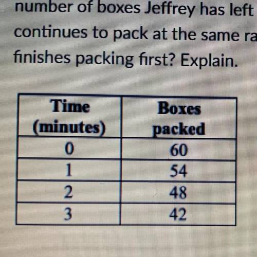 Lina and Jeffrey are packing bananas for shipping. They each need to pack 60 boxes.

The number of