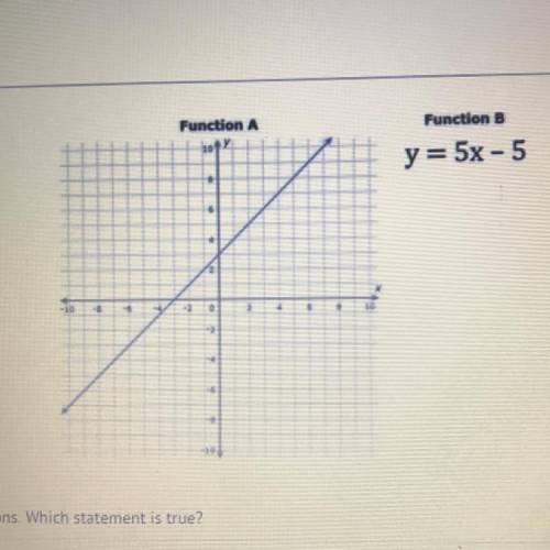 HELP!!

Consider the two functions. Which statement is true?
A) The rate of change for function A