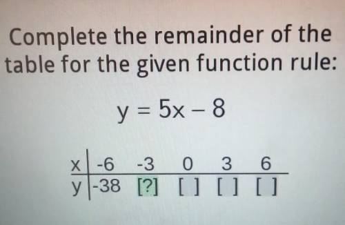 Complete the remainder of the table for the given function rule: ​