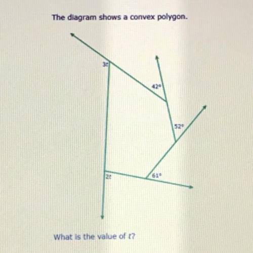 The diagram shows a convex polygon, what is the value of t?
