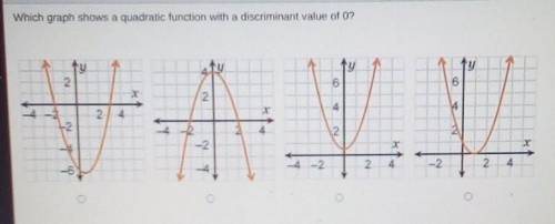Please help!!! Which graph shows a quadratic function with a discriminant value of 0?​