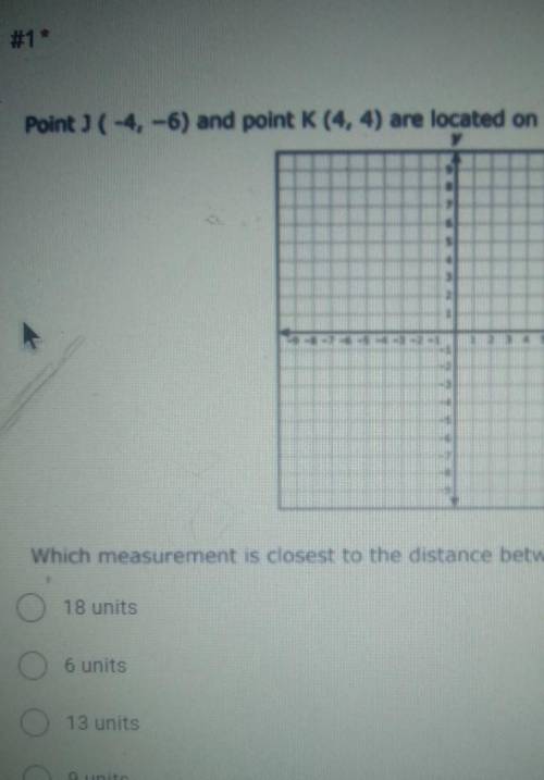 (-4,-6) and point (4,4)

which measurement is closest to the distance between point 3 and point k