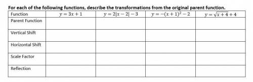 For each of the following functions, describe the transformations from the original parent function