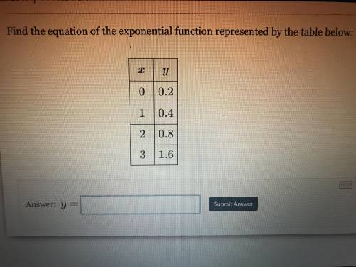 Find the equation of the exponential function represented by the table below