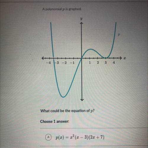 A polynomial p is graphed what could be the equation of p