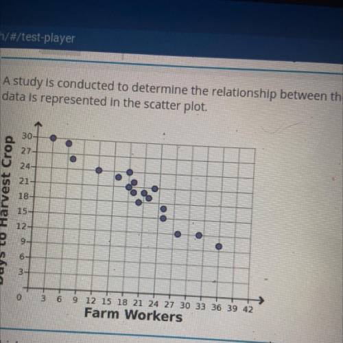 A study is conducted to determine the relationship between the number of farm workers and the numbe
