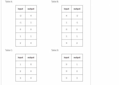 These tables correspond to inputs and outputs. Which of these input and output tables could represe