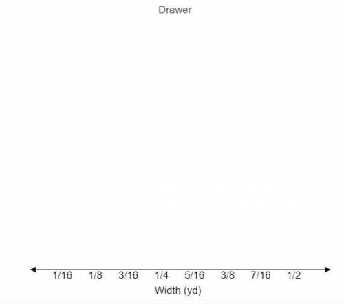 This data gives the width, in yards, of several drawers.

Width (yards): 12, 516, 716, 14, 12, 12,