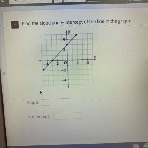 Find the slope and y intercept of the line in the graph