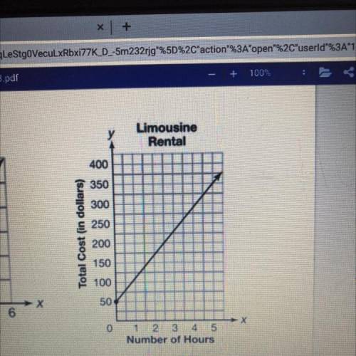 It’s just a graph, but I need the answers.