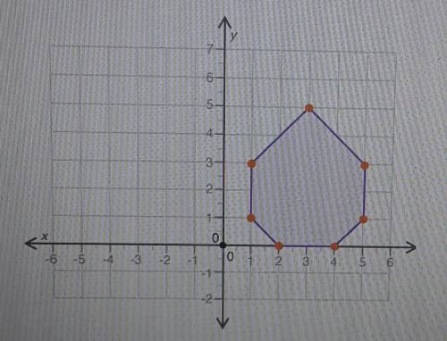 A polygon is shown on the graph:

What effect will a translation 3 units left and 2 units left hav