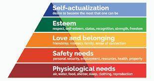 Maslows theory of self actualization