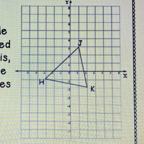 If the triangle were reflected over the y-axis what would be the coordinates of K’?