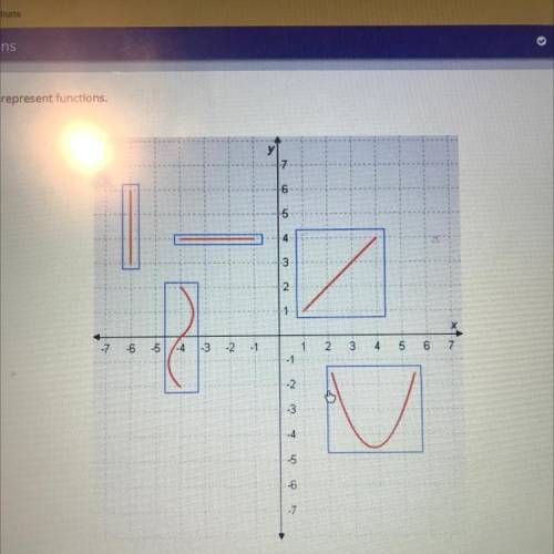 Select the lines that represent functions.
Answer ASAP please