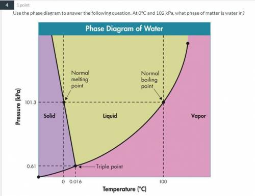 Please help,

Use the phase diagram to answer the following question. At 0°C and 102 kPa, what pha