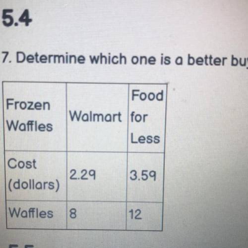 7. Determine which one is a better buy.

Frozen Waffles Walmart Food for Less
Cost (dollars) 2.29
