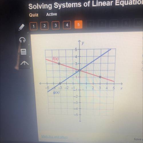 What is a solution to the system of linear equations?
(-3,0)
(-3,3)
(0,2)
(3,1)