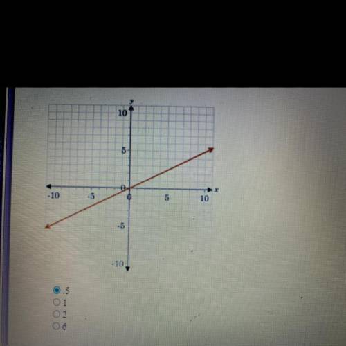 What is the constant of proportionality for the graph?
