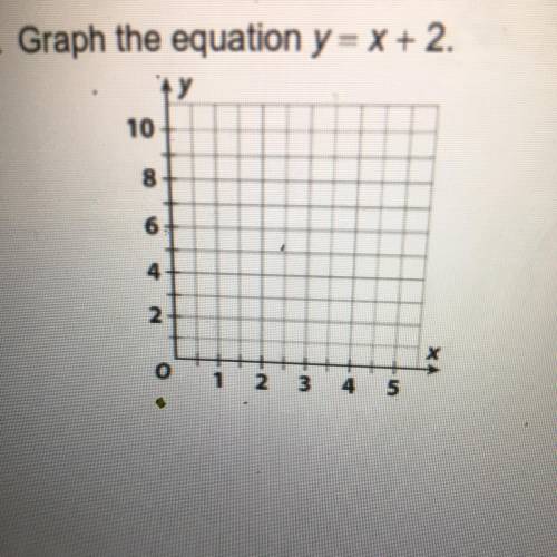 Graph the equation y - x + 2.
Where would I graph it ?