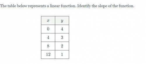 PLZ HELP ASAPPPP.

The table below represents a linear function. Identify the slope of the functio