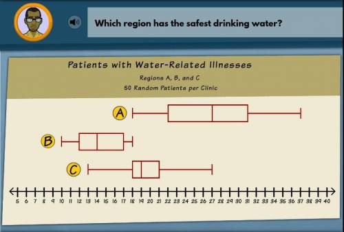 Which region has the safest drinking water?