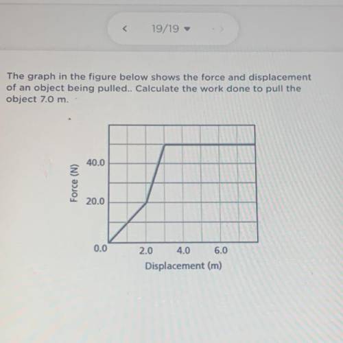 The graph in the figure below shows the force and displacement of an object . Calculate the work do