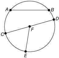 Which figure is a radius of F? worth 20 points