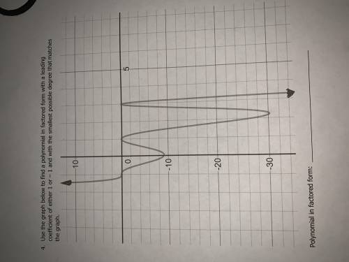 I need help with this problem. Use the graph below to find a polynomial in factored form with a lea