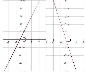 Using the graphs, find the equation of each of the following lines: