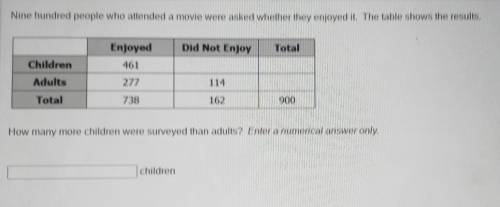Pls help

Nine hundred people who attended a movie were asked whether they enjoyed it. The table s