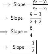 \sf\implies Slope = \dfrac{y_2-y_1}{x_2-x_1}\\\\\sf\implies Slope = \dfrac{ 9-3}{2+2} \\\\\sf\implies Slope =\dfrac{6}{4}\\\\\sf\implies\boxed{\pink{\sf Slope = \dfrac{3}{2} }}