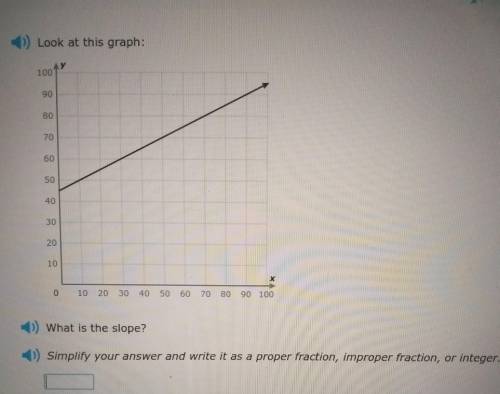 1) Look at this graph: 100 90 80 60 50 40 30 20 10 0 10 20 30 40 50 60 70 80 90 100 )) What is the