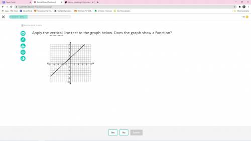 Apply the vertical line test to the graph below. Does the graph show a function?

You will get ful