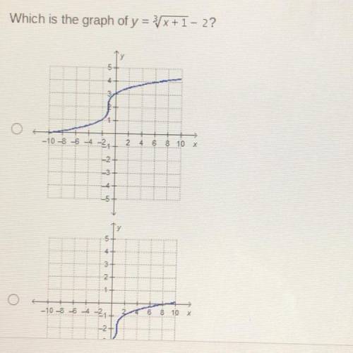 Which is the graph of y = 3/sqrtx+ 1 - 2?